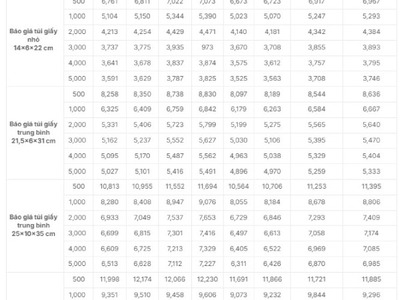 Báo giá chi tiết in túi giấy đựng hoa quả 0
