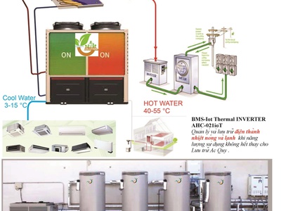 Nước nóng trung tâm - Bơm nhiệt Heat Pump trong khách sạn 2