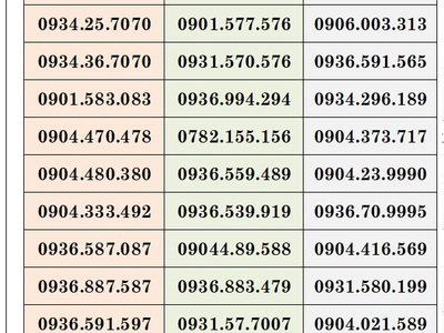 Xả kho số trả sau mobifone - số đẹp giá rẻ 0