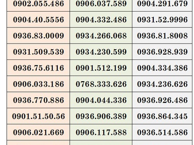 Xả kho số trả sau mobifone - số đẹp giá rẻ 9