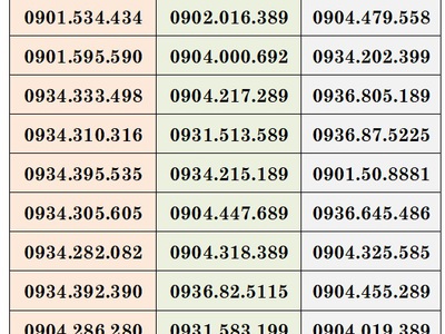 Xả kho số trả sau mobifone - số đẹp giá rẻ 1