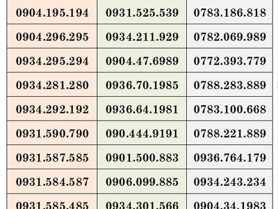 Xả kho số trả sau mobifone - số đẹp giá rẻ 2