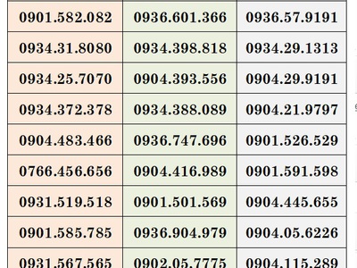 Xả kho số trả sau mobifone - số đẹp giá rẻ 3