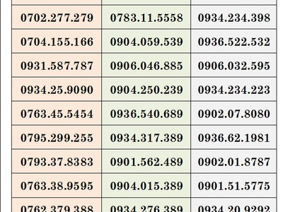 Xả kho số trả sau mobifone - số đẹp giá rẻ 5