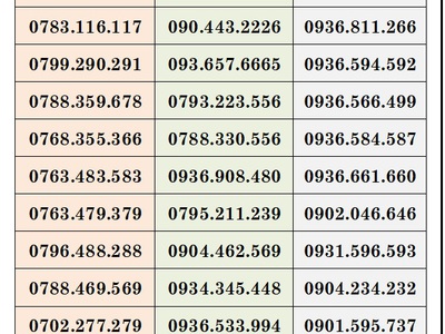 Xả kho số trả sau mobifone - số đẹp giá rẻ 6