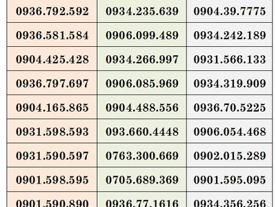 Xả kho số trả sau mobifone - số đẹp giá rẻ 7