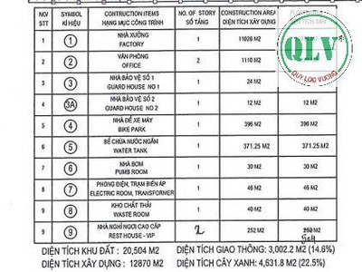 Bán/Cho thuê KCN CHÂU ĐỨC, 20.504m 2