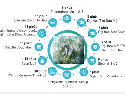 Phú mỹ hưng mở bán dự án harmonie bình dương 3