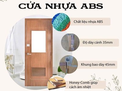 Cửa Nhựa ABS Hàn Quốc Là Gì  Phân Tích Cấu Tạo Và 6 Lý Do Nên Chọn Cho Công Trình Của Bạn 1