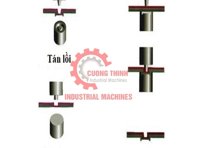 Máy đóng pem tự động chuẩn hóa quy trình, tối đa hiệu suất 1