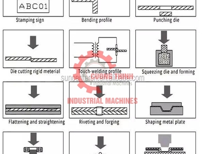 Máy đóng pem tự động chuẩn hóa quy trình, tối đa hiệu suất 4