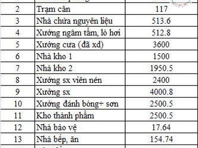 Cho thuê nhà xưởng   ĐỒNG PHÚ, BP   61.951m 1