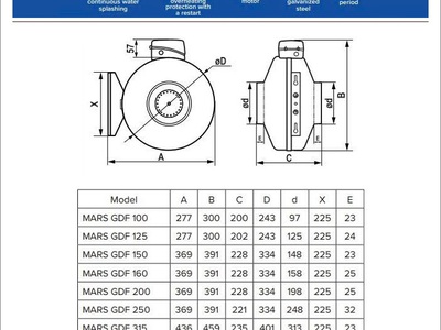 Quạt thông gió Era Pro - Mars GDF 100 0