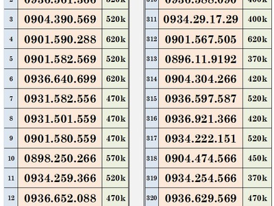 Xả lô sim trả trước mobifone - vào tên chính chủ 0