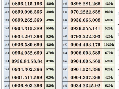 Xả lô sim trả trước mobifone - vào tên chính chủ 9