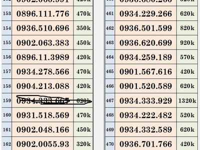 Xả lô sim trả trước mobifone - vào tên chính chủ 10