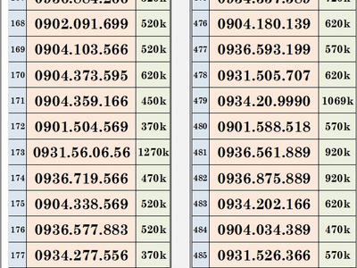 Xả lô sim trả trước mobifone - vào tên chính chủ 11