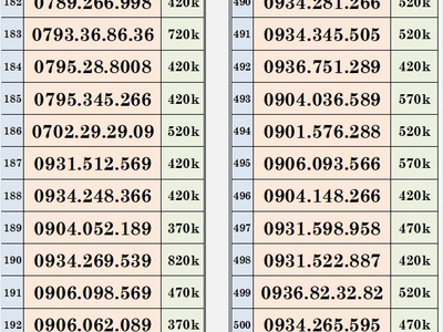 Xả lô sim trả trước mobifone - vào tên chính chủ 12