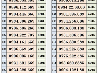 Xả lô sim trả trước mobifone - vào tên chính chủ 13