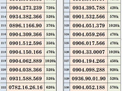 Xả lô sim trả trước mobifone - vào tên chính chủ 14