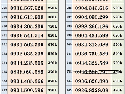 Xả lô sim trả trước mobifone - vào tên chính chủ 15