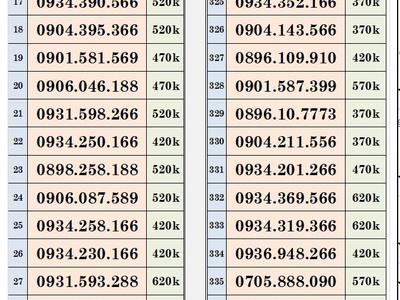 Xả lô sim trả trước mobifone - vào tên chính chủ 1