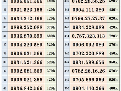 Xả lô sim trả trước mobifone - vào tên chính chủ 2