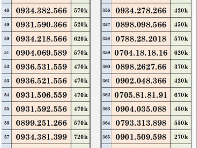 Xả lô sim trả trước mobifone - vào tên chính chủ 3