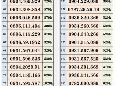 Xả lô sim trả trước mobifone - vào tên chính chủ 4