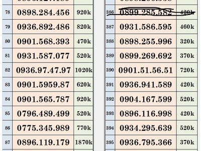 Xả lô sim trả trước mobifone - vào tên chính chủ 5