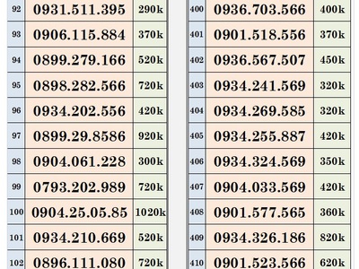 Xả lô sim trả trước mobifone - vào tên chính chủ 6
