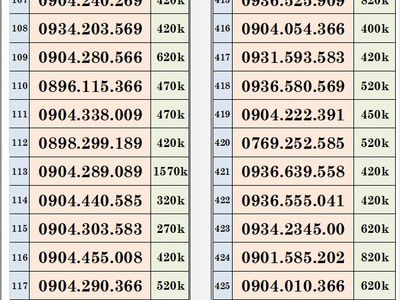 Xả lô sim trả trước mobifone - vào tên chính chủ 7