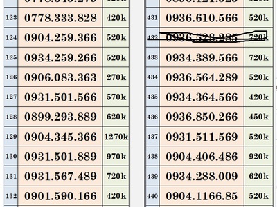 Xả lô sim trả trước mobifone - vào tên chính chủ 8