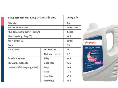 Series Đồ BOSCH có gì tại GTA Tập 47 1
