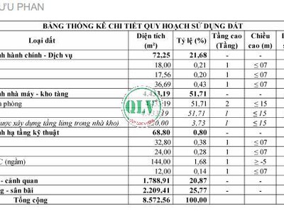 Bán đất xây dựng nhà xưởng 8.572 m2 tại Trảng Bom, Đồng Nai 0