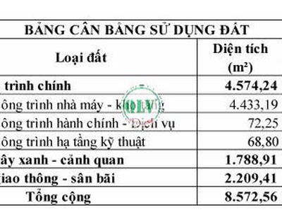 Bán đất xây dựng nhà xưởng 8.572 m2 tại Trảng Bom, Đồng Nai 1