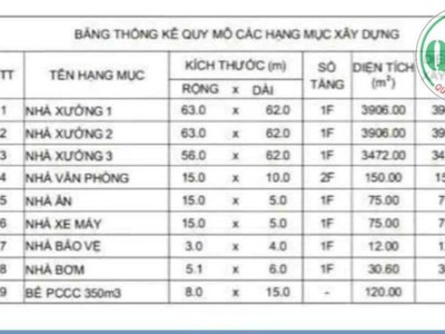 Cho thuê nhà xưởng LONG NGUYÊN, BÀU BÀNG, BD 7.678m 0