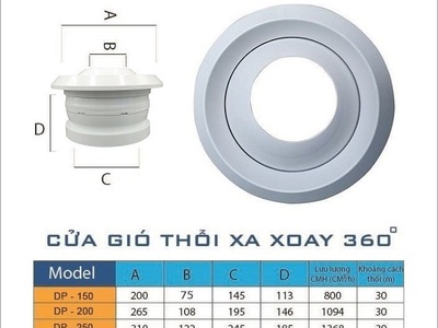 Miệng gió thổi xa xoay 360  độ DP150 0