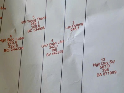 Mặt Phố Lộc Hà QL3 Đông Anh, 198/246m2 MT5.5m 30 tỷ 1