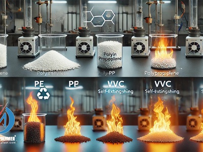 Phụ Gia PVC Giảm Biến Dạng Ống Khi Gặp Nhiệt 0