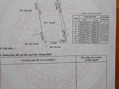 Cần bán gấp lô đất vị trí đắc địa tại thượng trang, an trường, hải phòng 1