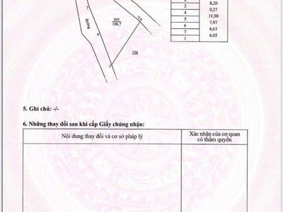 Chủ bán lô đất xã phước hải 107 m full thổ cư . khu dân cư kín mít giá chốt 570 triệu . 0