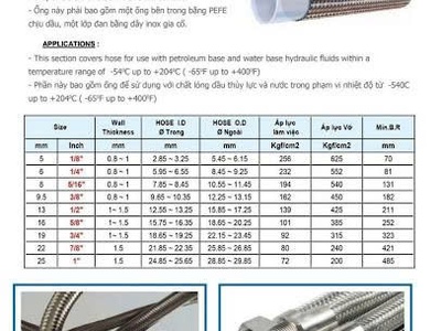 Ống chịu nhiệt PTFE lưới inox SEA R14 0