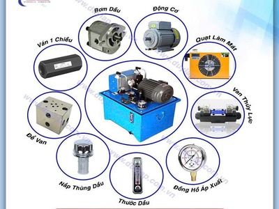 Bộ nguồn thuỷ lực, trái tim của hệ thống máy móc công nghiệp 0