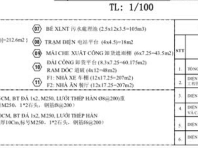 Cho thuê nhà xưởng   KCN ĐỒNG XOÀI, BÌNH PHƯỚC   8.279m 1