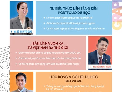 Workshop - Portfolio   Du Học Ngành Thiết Kế Đồ Họa Toàn Cầu 0
