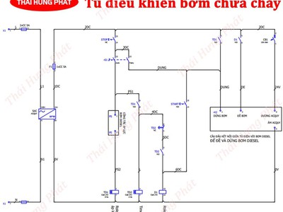 Phân tích nguyên lý tủ điều khiển bơm chữa cháy trong hệ thống PCCC 0
