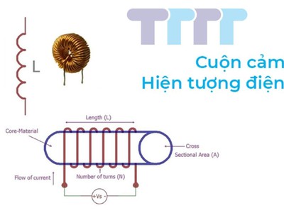 Ý nghĩa của trị số điện cảm là gì 1