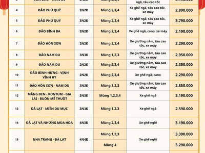 Chùm tour Tết Âm lịch 2026 - Lên xe vivu khắp nơi cùng SGC Tourist 1