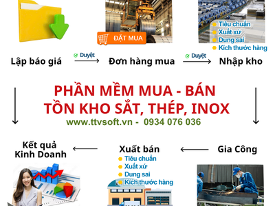 Phần mềm quản lý kinh doanh, gia công sắt, thép, inox 0